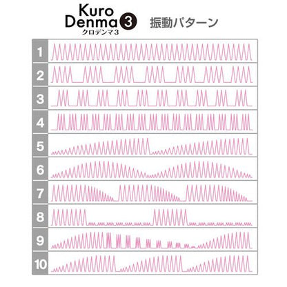 SSI Kuro Denma 3代 - 絕對潮吹矛盾按摩棒 - 黑色