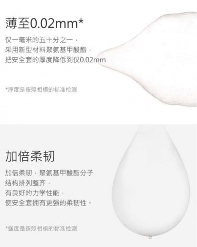 Sagami 相模原創 0.02 1片裝